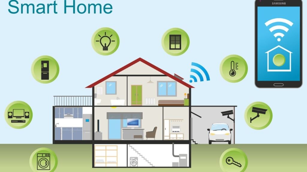 How to Set Up a Smart Home: A Complete Tech Guide - TechMag